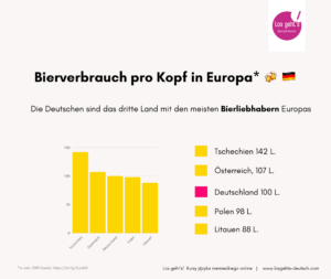 niemieckie piwo europa